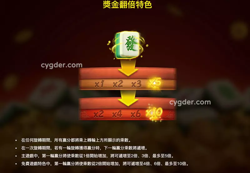 最大倍數與贏分潛力