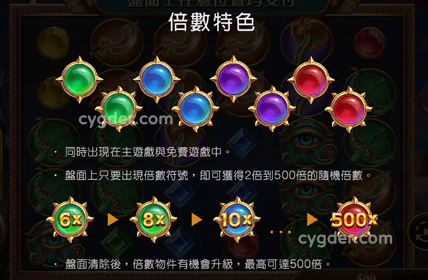 ATG電子戰神賽特-高價值符號