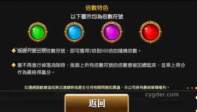 GR呂布遊戲倍率符號