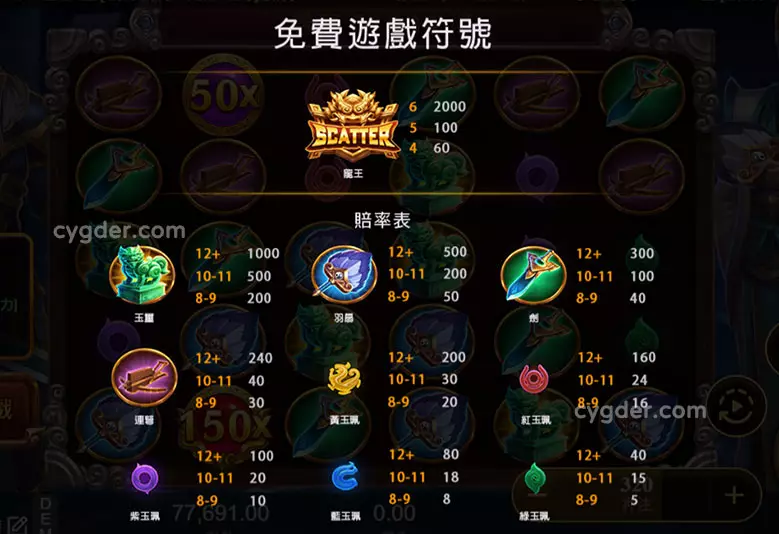 赤三國遊戲支付表